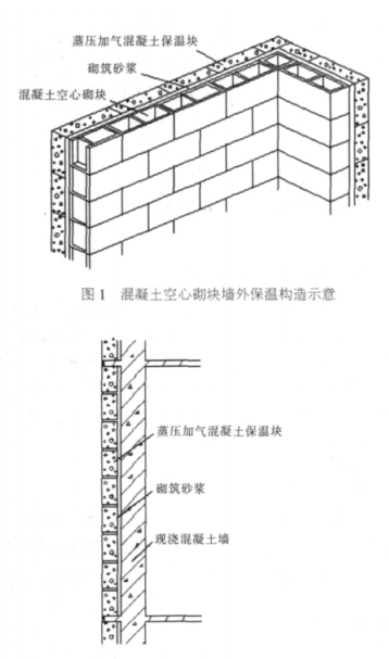 北流蒸压加气混凝土砌块复合保温外墙性能与构造